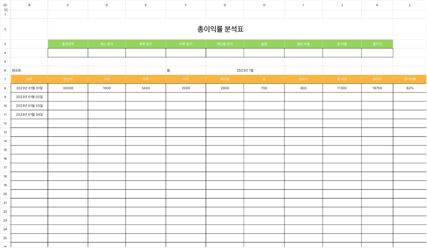 총이익률 분석표 1